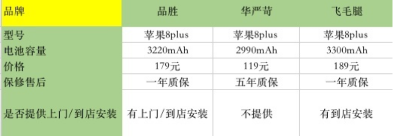深圳苹果8p换电池维修点分享两年多苹果8P想换第三方的电池哪个好?