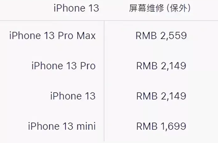 福田区苹果13PM换屏维修点分享苹果13promax换屏原装大概需要多少钱