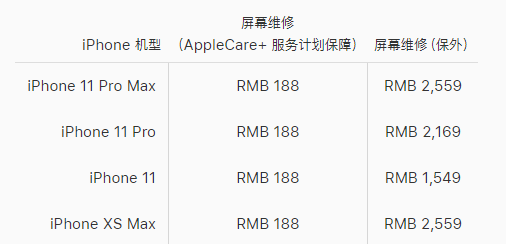 福田区苹果11换屏维修店分享换一个iPhone11原装屏幕大概多少费用