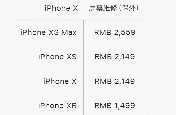 福田区苹果xs换屏维修分享苹果xs换屏幕多少钱