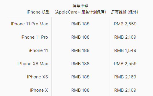 福田区苹果x换屏价格分享iPhone X碎屏维修和换屏哪个比较划算
