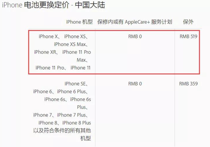 福田区苹果11pro换主板服务店分享iPhone 11 Pro主板坏了值得换吗