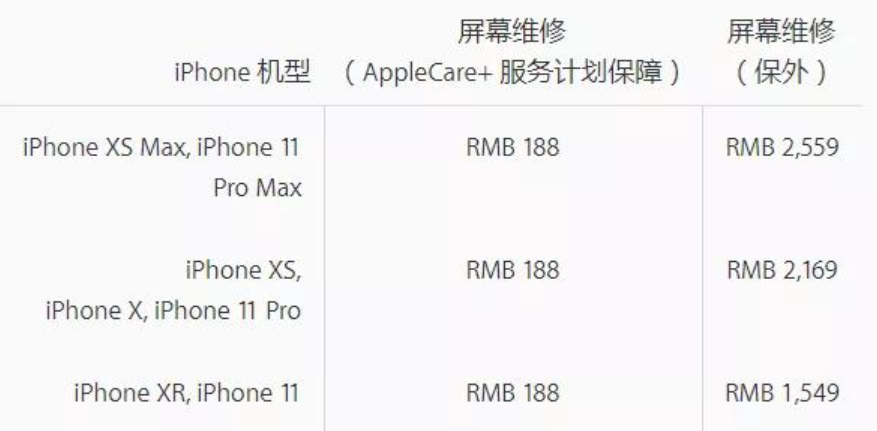 福田区苹果11pro换主板服务店分享iPhone 11 Pro主板坏了值得换吗